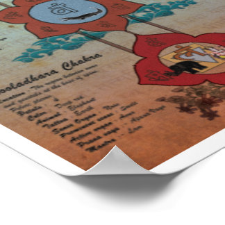 The Seven Chakras Poster
