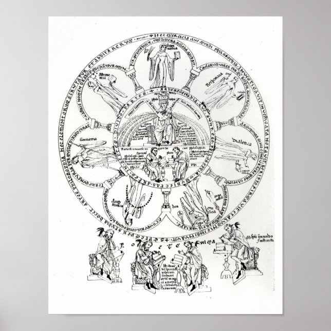 The Seven Liberal Arts Poster (Front)