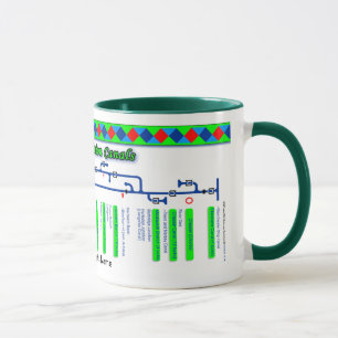 The Shropshire Canal Route Map UK Waterways Green Mug