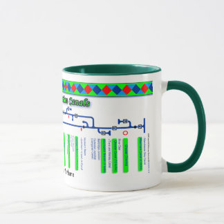 The Shropshire Canal Route Map UK Waterways Green Mug