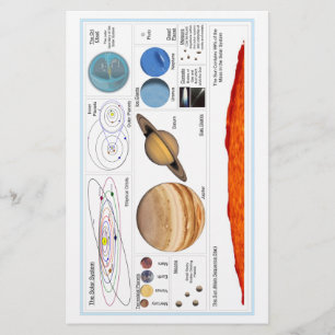 The Solar System
