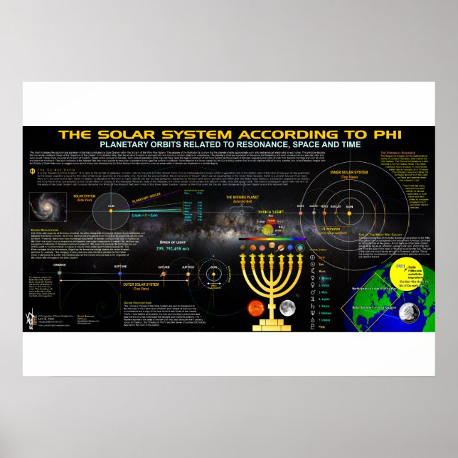 The Solar System according to Phi Poster (Front)