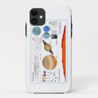 The Solar System