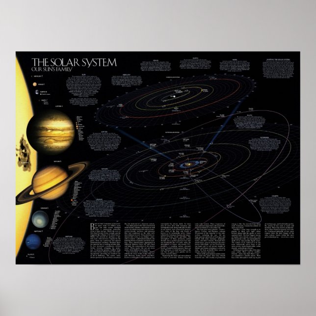The Solar System Info Poster (Front)