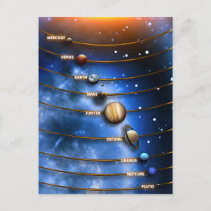 The Solar System Postcard