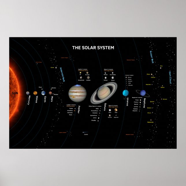 The Solar System Poster (Front)