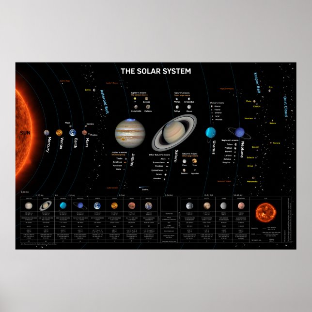 The Solar System Poster (Front)