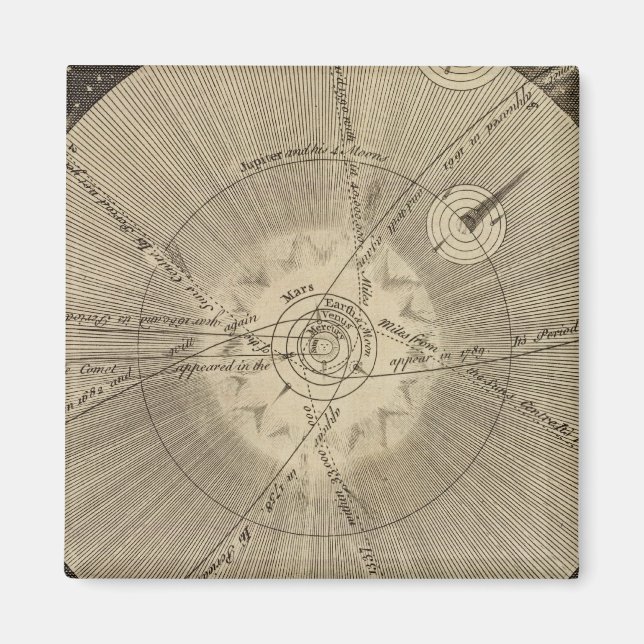 The Solar System with Orbits Magnet (Front)