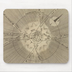 The Solar System with Orbits Mouse Mat