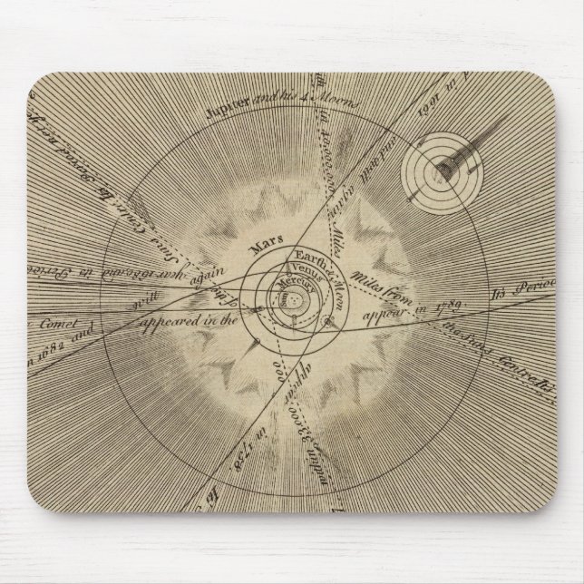 The Solar System with Orbits Mouse Mat (Front)