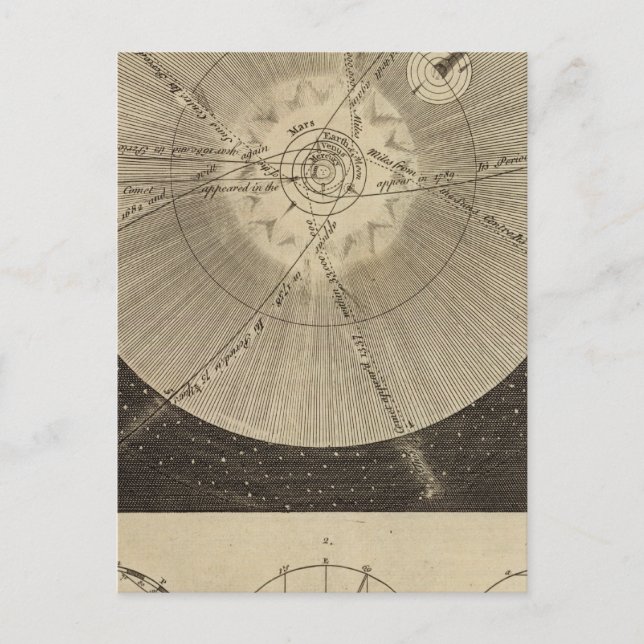 The Solar System with Orbits Postcard (Front)