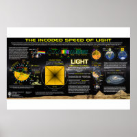 The Speed of Light - Great Pyramid Pattern