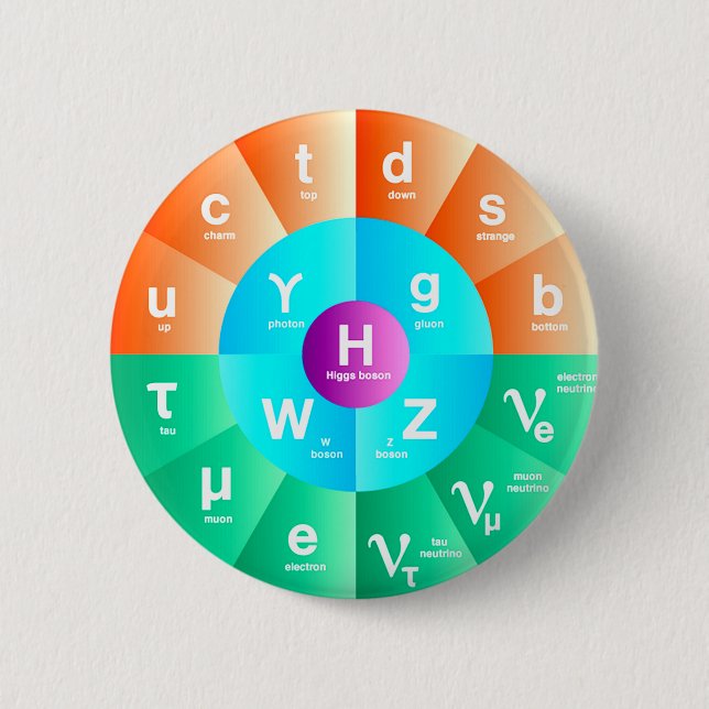 The Standard Model of Particle Physics 6 Cm Round Badge (Front)