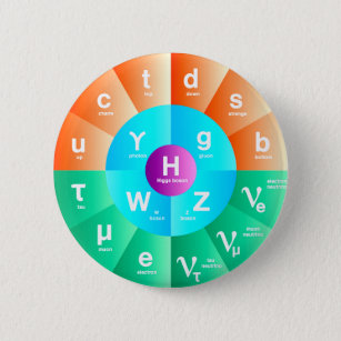 The Standard Model of Particle Physics 6 Cm Round Badge