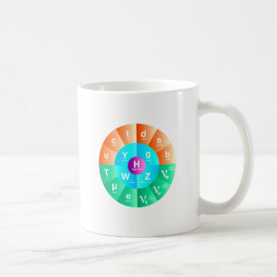 The Standard Model of Particle Physics Coffee Mug
