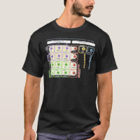 The Standard Model Of Particle Physics