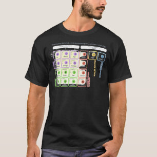 The Standard Model Of Particle Physics T-Shirt