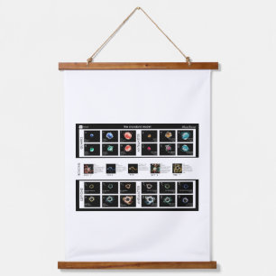 The Standard Model of Particles Hanging Tapestry