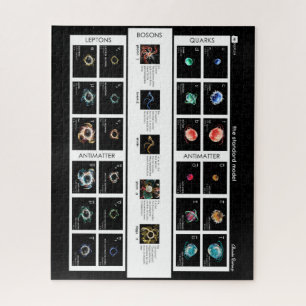 The Standard Model of Particles Jigsaw Puzzle