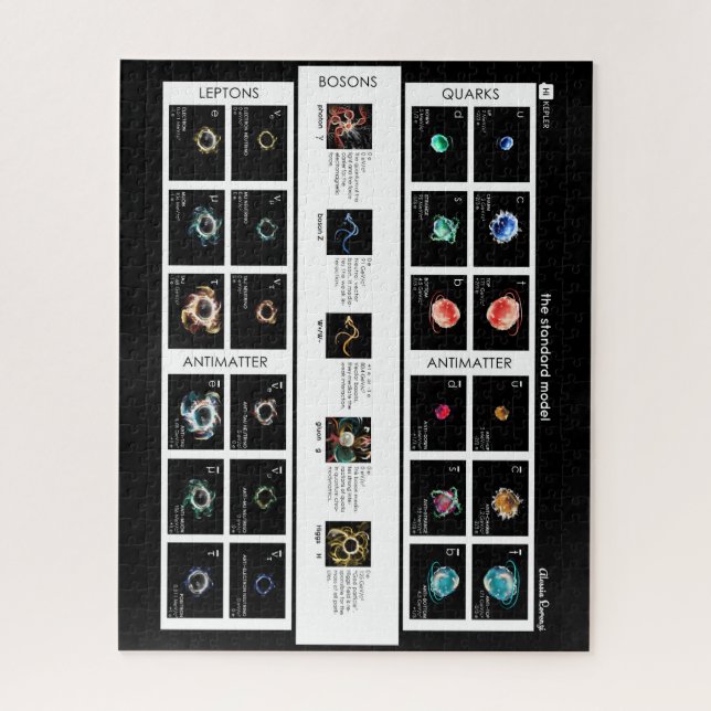 The Standard Model of Particles Jigsaw Puzzle (Vertical)