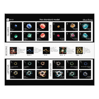 The standard model of particles photo print