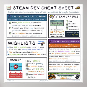 The Steam Dev Cheat Sheet Poster