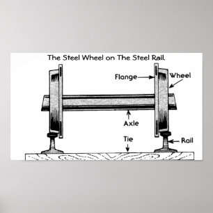 The Steel Railway Wheel on The Steel Rail. Poster