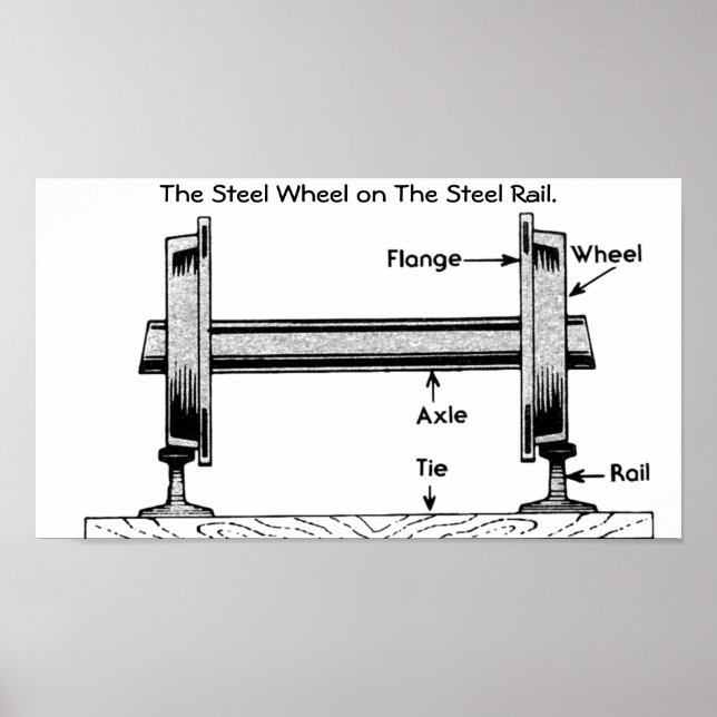 The Steel Railway Wheel on The Steel Rail. Poster (Front)