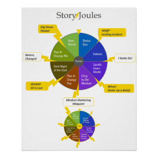 The StoryJoules Model Poster