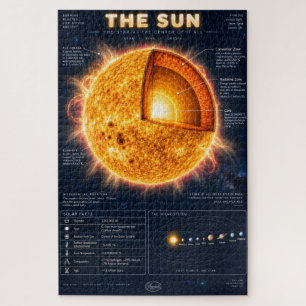 The Sun Cross-Section Science Infographic Jigsaw Puzzle