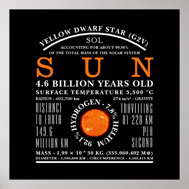 The Sun Detailed Astronomy Poster (Front)