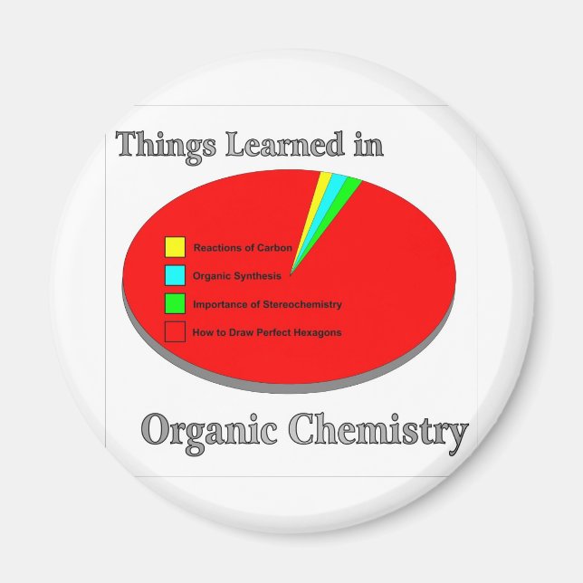 The Things I learned in Organic Chemistry Magnet (Front)