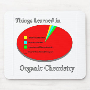 The Things I learned in Organic Chemistry Mouse Mat