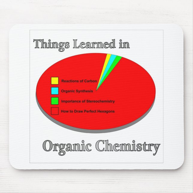 The Things I learned in Organic Chemistry Mouse Mat (Front)