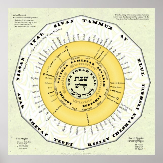 The Torah Year Poster (Front)