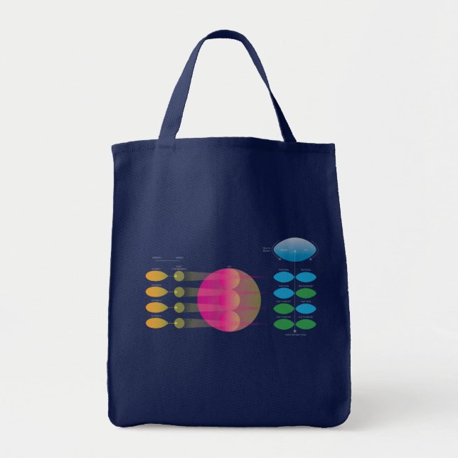 The Transparent Act: Tool/Medium Tote Bag (Front)
