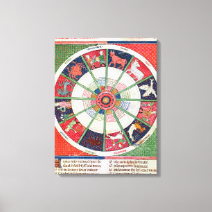 The Twelve Signs of the Zodiac and the Sun