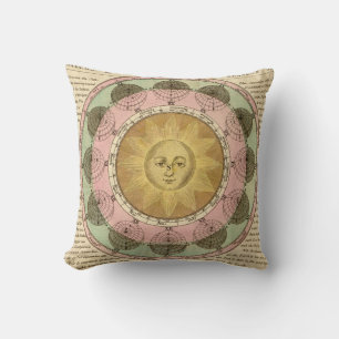 The Vicissitude of Seasons Explained - Map Detail Cushion