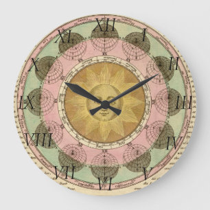 The Vicissitude of Seasons Explained - Map Detail Large Clock