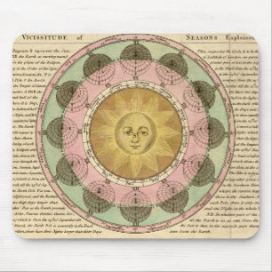 The Vicissitude of Seasons Explained - Map Detail Mouse Mat