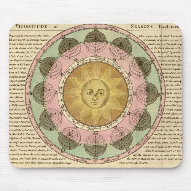 The Vicissitude of Seasons Explained - Map Detail Mouse Mat (Front)