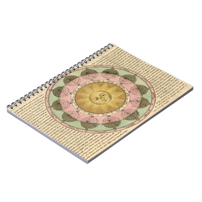 The Vicissitude of Seasons Explained - Map Detail Notebook (Left Side)