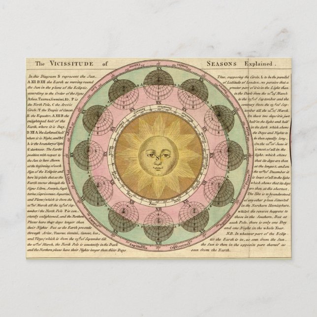 The Vicissitude of Seasons Explained - Map Detail Postcard (Front)