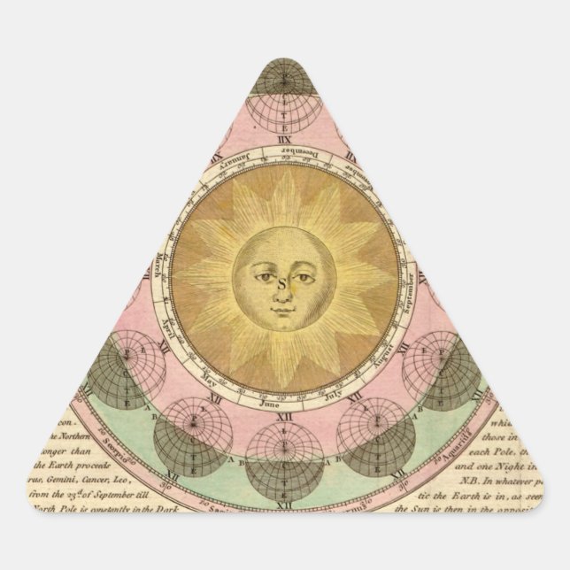 The Vicissitude of Seasons Explained - Map Detail Triangle Sticker (Front)
