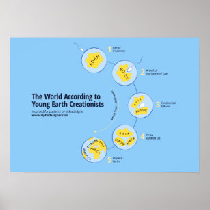 The World According to Young Earth Creationists Poster