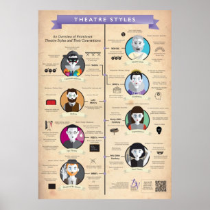 Theatre Styles Infographic Poster