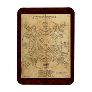 Theatrum Chemicum: 1652 Alchemy Illustration Magnet