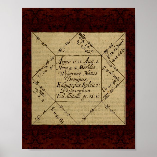 Theatrum Chemicum: 1652 Alchemy Illustration Poster (Front)