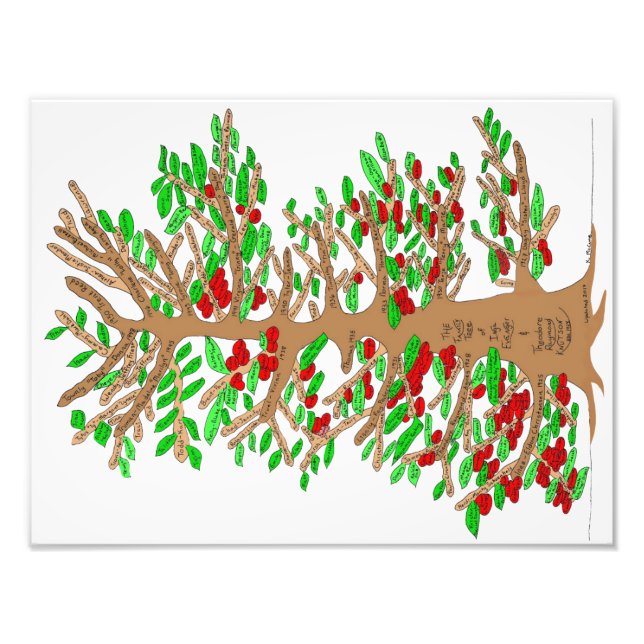 Theo and Inga Knutson Family Tree Poster (Front)