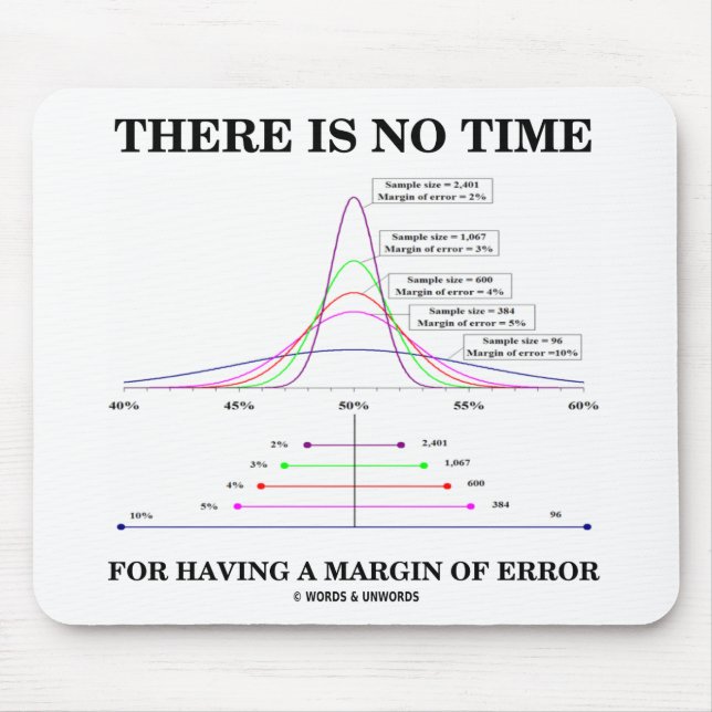 There Is No Time For Having A Margin Of Error Mouse Mat (Front)